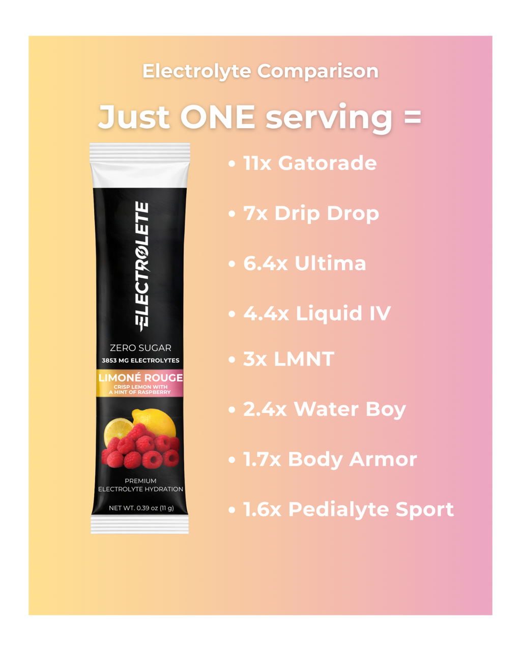 Limoné Rouge – Signature Lemon Raspberry Hydration